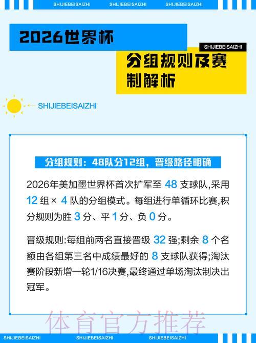 2026世界杯竞猜玩法详解:投注规则与赔率全面解析 2026世界杯竞猜玩法详解:投注规则与赔率全面解析