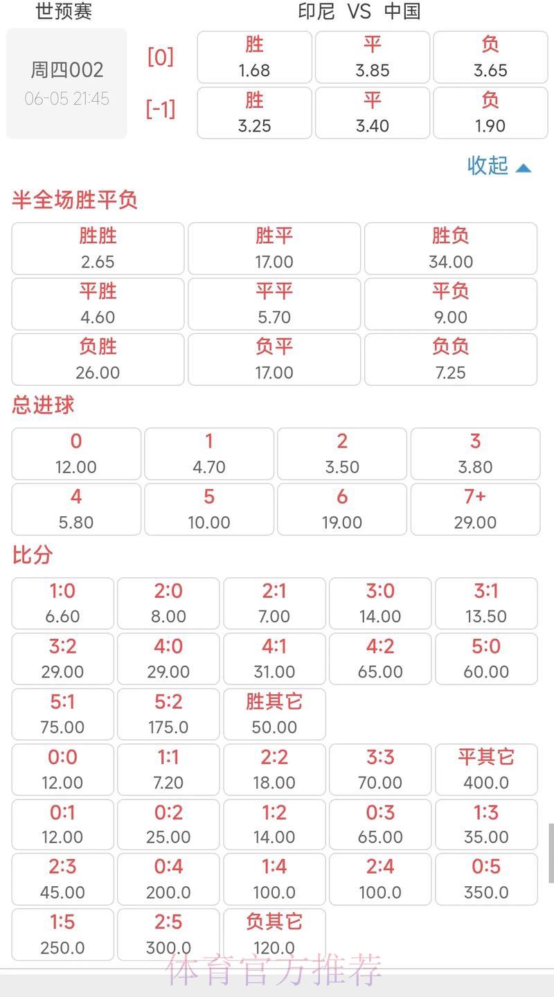世界杯投注技巧：读懂赔率规律，掌握科学下注策略