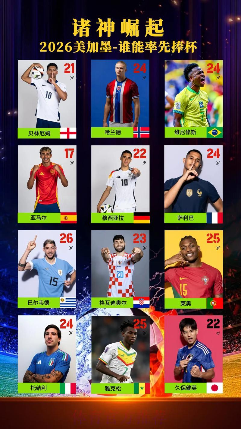 2026世界杯夺冠赔率全解析：谁将问鼎大力神杯？