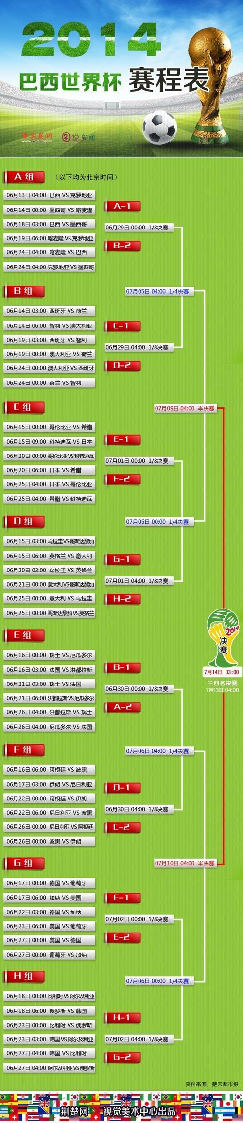 深度剖析世界杯数据走势全攻略