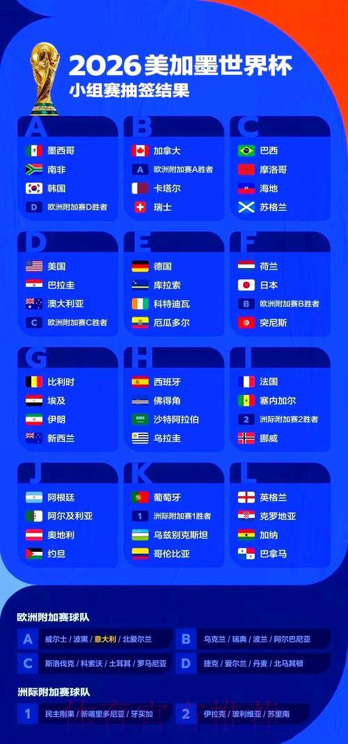 2026年世界杯赛事深度全解析 2026年世界杯赛事深度全解析