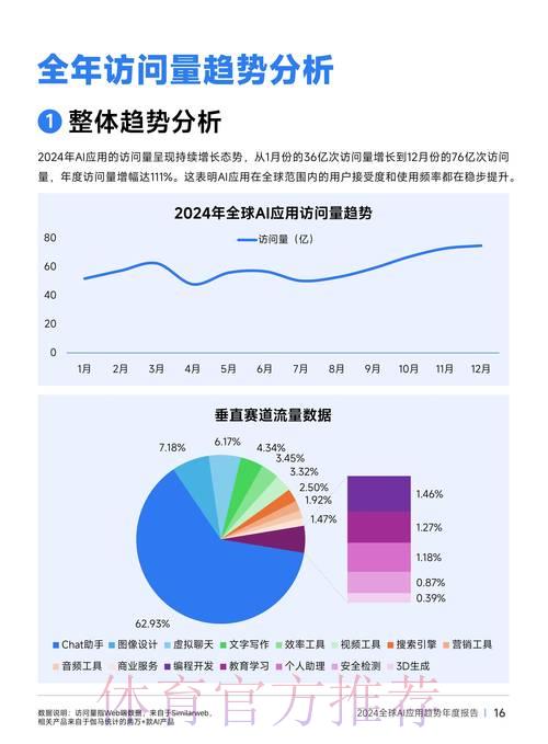 世界杯竞猜平台新动向:AI技术赋能数据分析 世界杯竞猜平台新动向:AI技术赋能数据分析