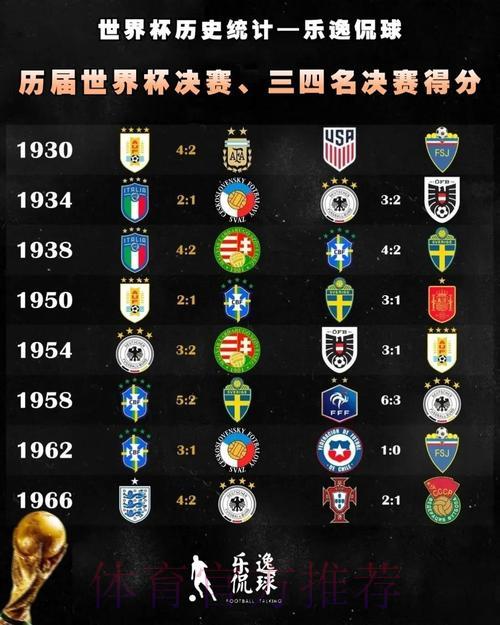 世界杯赛事比分全方位数据统计平台