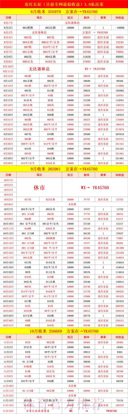 世界杯赛事比分全方位数据统计平台