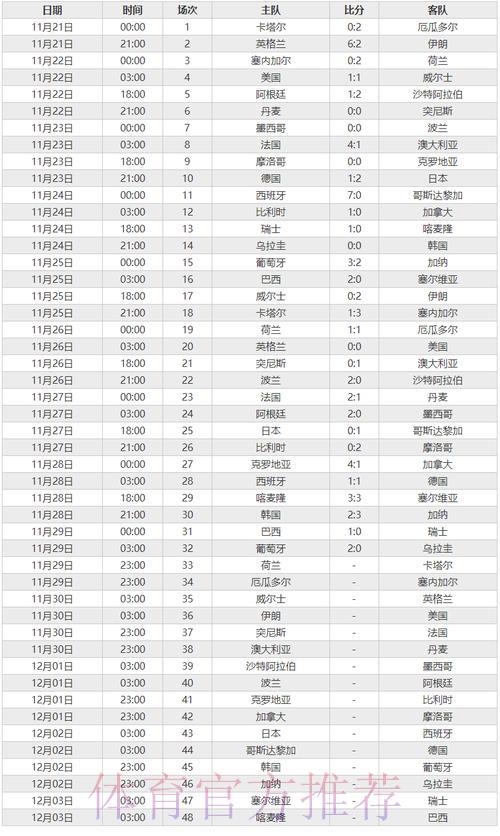 世界杯赛事比分全方位数据统计平台