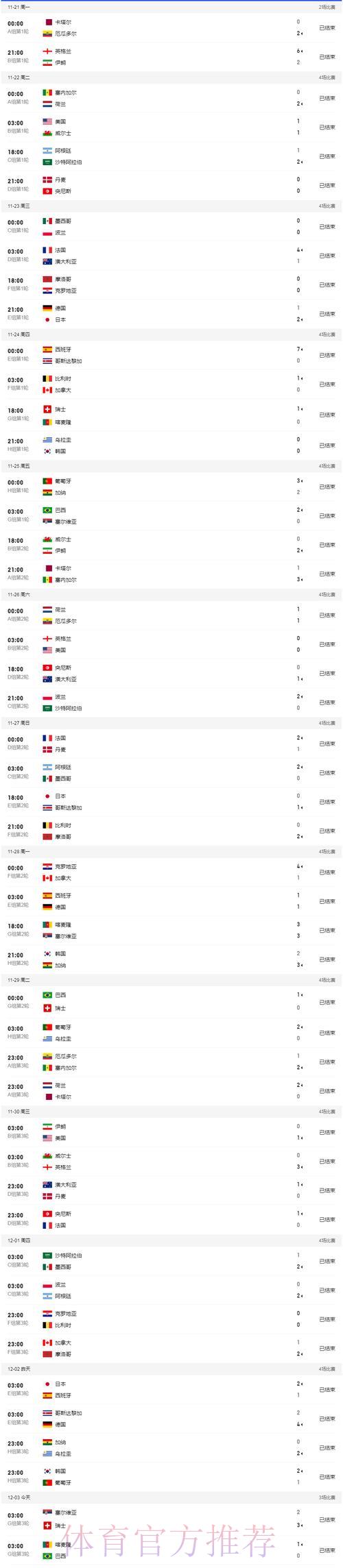 世界杯赛事比分全方位数据统计平台